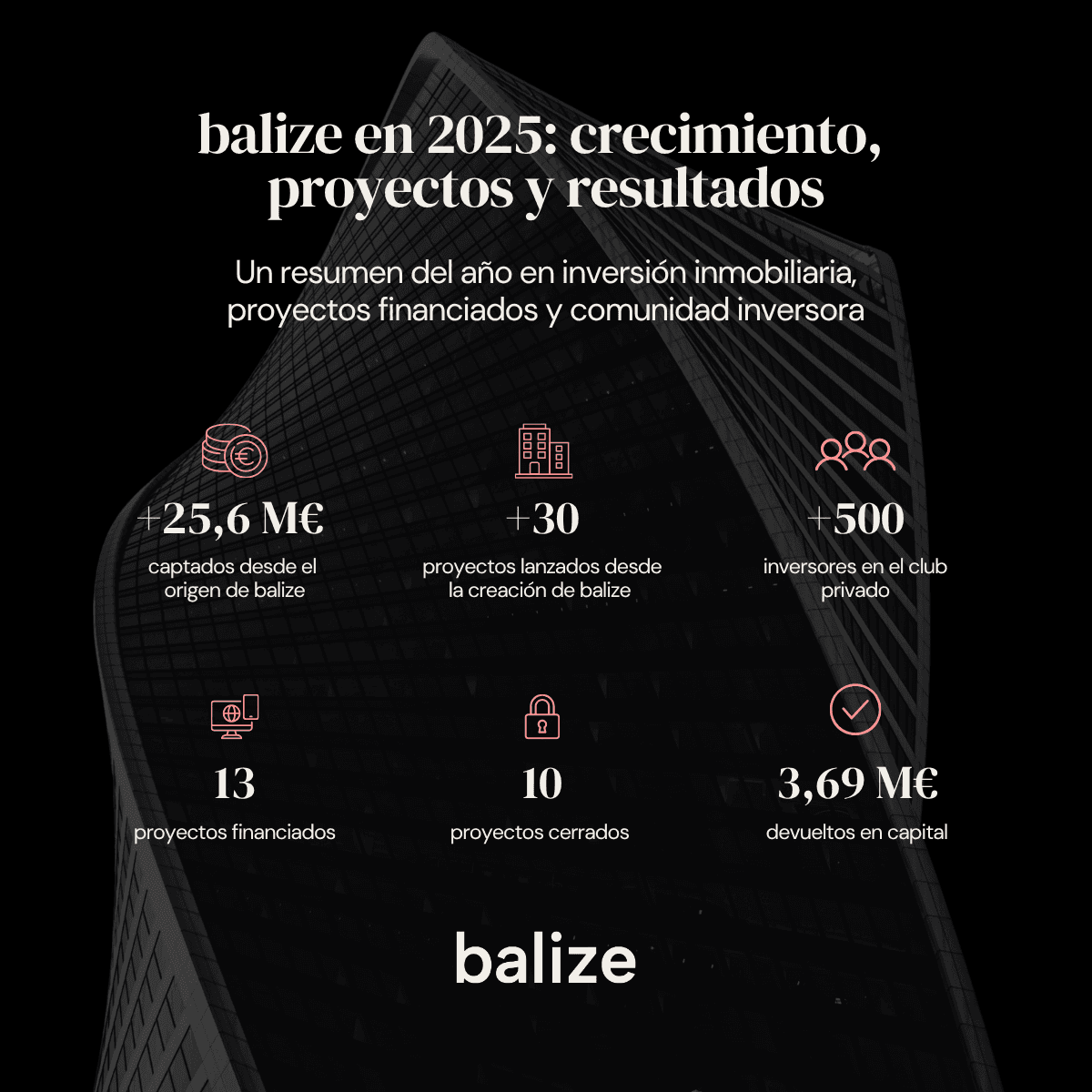 balize-2025-crecimiento-proyectos-resultados-1