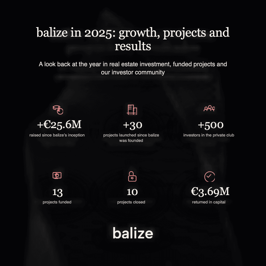 balize-2025-growth-projects-results