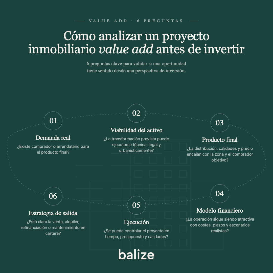 Infografía sobre cómo analizar un proyecto inmobiliario value add antes de invertir