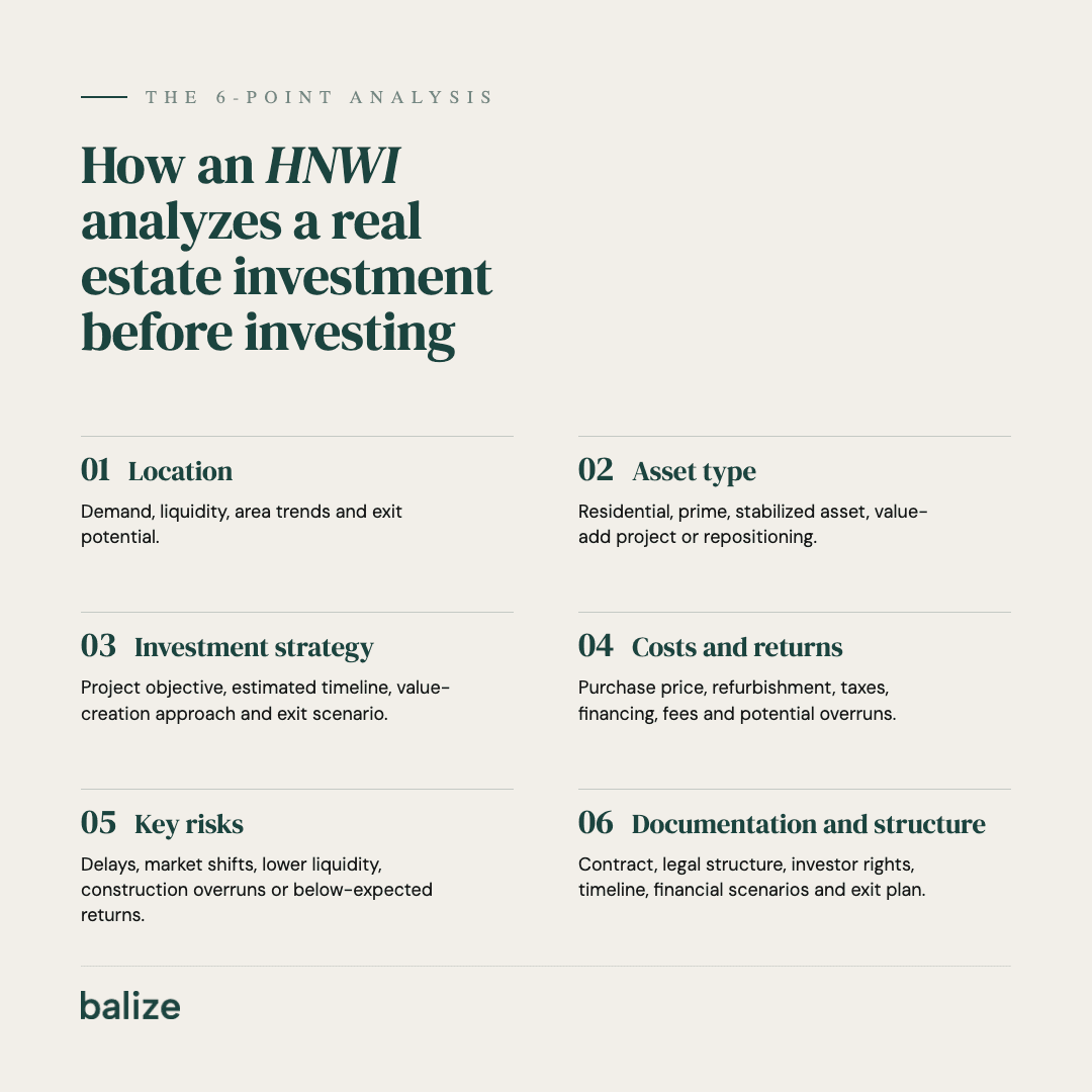 how-hnwi-analyzes-real-estate-investment-balize