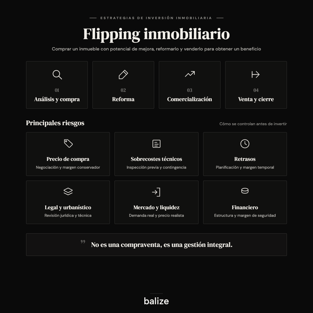 infografia-flipping-inmobiliario-fases-rentabilidad-riesgos
