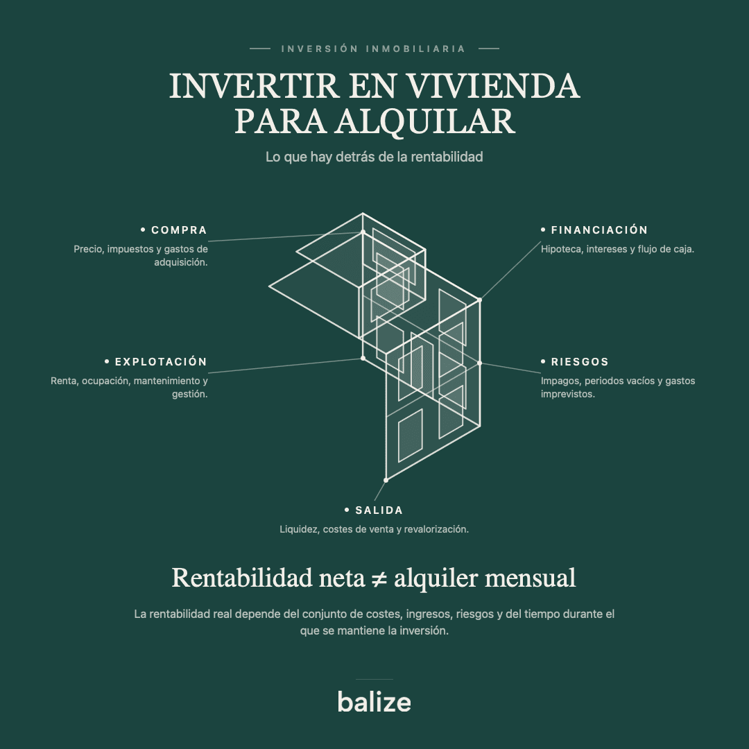 infografia-invertir-vivienda-alquiler-rentabilidad